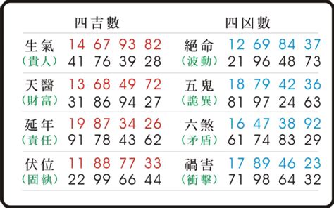 禍害化解|【禍害易經】禍害易經！揭露「禍害型」數字磁場的能量解析